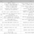 세종예술아카데미 정오의 클래식, 정오의 오페라, 정오의 미술산책, 클래식플러스, 클래식 인터뷰 개강