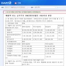 개진상회
