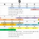 이부커스 | 유럽 여행 준비 : 항공권 이부커스(Ebookers)에서 에티하드(Etihad airline) 아부다비 스탑오버