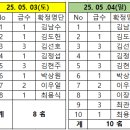 (25.05.03~05.04) 2025 제63회 경북도민체전 족구대회 이미지