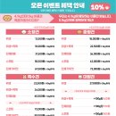 댕댕이 이발소 네이버블로그