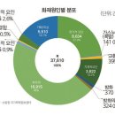 251005 2024년 전체 화재 중 전기화재는 22.9%…8634건 발생 이미지