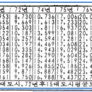 72년도에 하숙비 9000 이미지