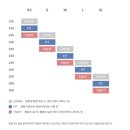 프리다이빙 롱핀 추천 오리발 오션테그 백 안티포그 10년차 다이버 사용 후기!