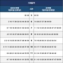 가재울역 이미지