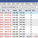 오늘의 상/하한가 - 태양기전,에프알텍,구영테크,서진오토모 외... 이미지