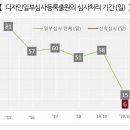 업디자인 이미지
