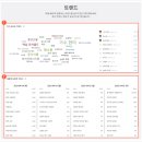 제이플랜애드 | 키워드 분석 사이트 블랙키위 사용법과 멤버십 후기