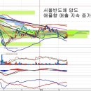 LG이노텍(011070) - 서울반도체 적자와 희비 이미지