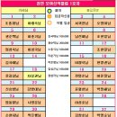 대우홈마트 이미지