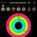 다나은트레이닝센터 네이버블로그