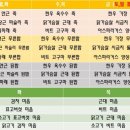 서둔동 18-10 이미지