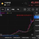 인터내셔널인베스트먼트(주) | (이차전지) 주식 광풍과 닷컴 버블 후기
