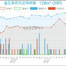 송도센트럴정신건강의학과의원 이미지