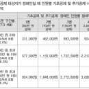 장애인 금융 세금 가이드-31 “장애인과 소득공제 이미지