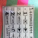 듀존의료기 이미지