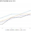 믿음카부분정비 이미지