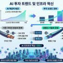 광기가 통신