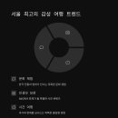 북촌벙커 이미지