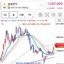 엘전 vs 삼기 이미지