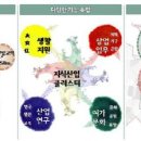 산업단지 자전거길 이미지