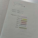 에스플러스네일 | 4월 소비 일기