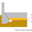 기초공사의 방법과 종류 --- 지반과 환경을 고려한 선택 ( 줄기초&복합기초) 이미지