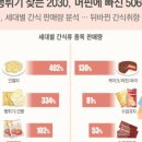 초코랑보리랑 네이버블로그