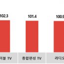 코바코 - 평택시 안중로 140 | 코바코