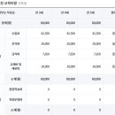 프라임유치원 이미지