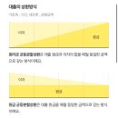 인터넷뱅크 | [2026년] 카카오뱅크 전세대출 후기 및 절차 과정 기록(이율, 이자)