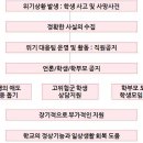 학교사회복지론 이미지