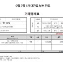 [연합서포트] 펭수 영화관 상영회 17일 진행상황 공지 이미지