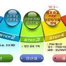 정수기업