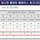 데시앙해링턴 이미지