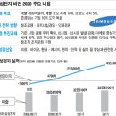 삼성전자 40년 이미지