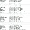 광주-광남-광남-01 | 경기광주 청소업체
