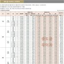 더스트라우스