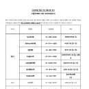 우성용 1 내과의원 이미지