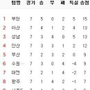 4월 20일의 스포츠 이미지