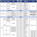국립생태원동물병원 | 국립생태원 채용 공고 및 자소서 항목, 연봉(2023년 하반기 신규직원)