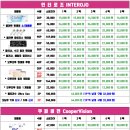던킨도너츠행신역점