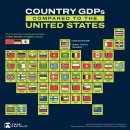 미국 주별 GDP, 국가에 대입해보기 이미지