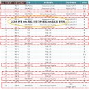 야탑고등학교내 이미지
