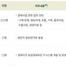 이동농업협동조합 경제사업장 네이버블로그
