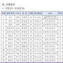 경서 태권도 이미지