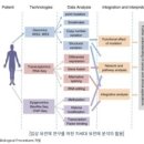 통합의료소프트 유한회사 | [기업분석 소마젠] 인공지능(AI) 기반 신약 개발사들이 탐낼 만한 독보적인 기업.(대규모 인종·질환별...
