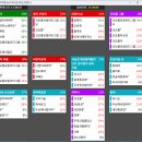 2025년 6월 16일 내일 주식 단타 종목(시가기준 1~3%) 이미지