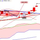 NAVER, 카카오 그리고 소프트웨어ETF 이미지