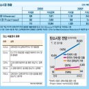 한국탄소배출권거래소 이미지